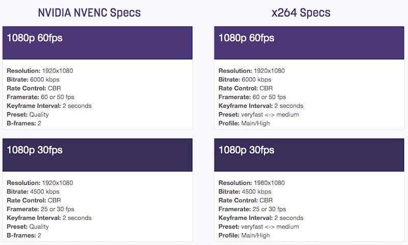 Twitch bitrate settings 4K stream