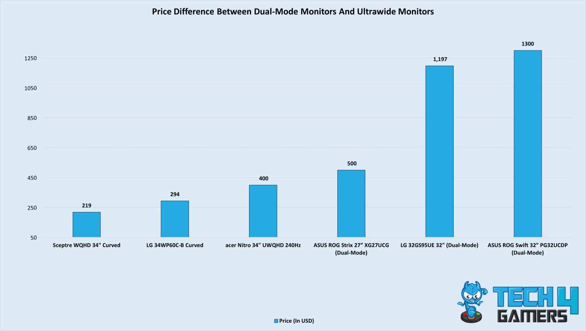 ultrawide monitor price comparison chart