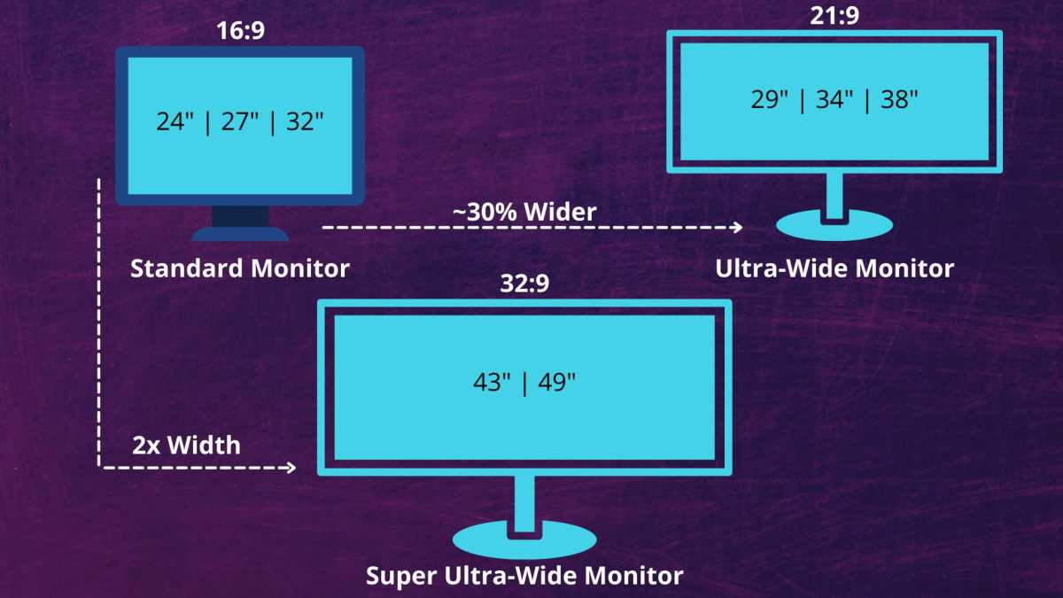 ultrawide next to standard monitor