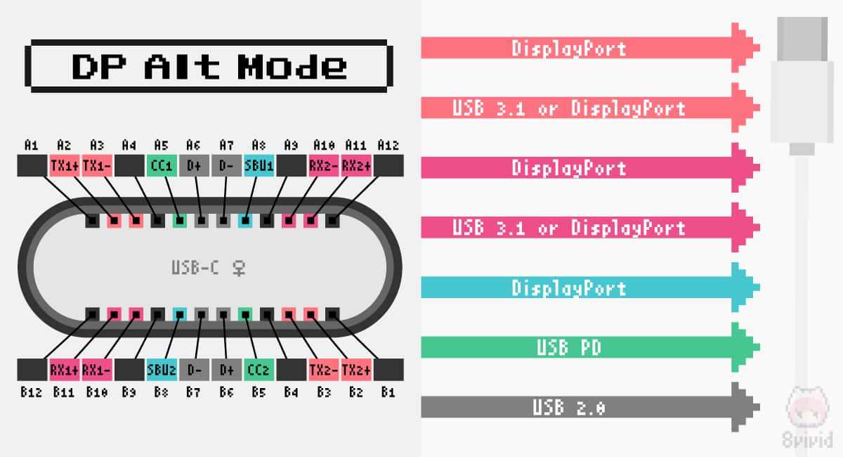 USB-C Alt Mode vs Thunderbolt comparison