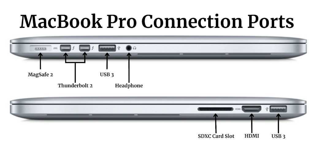USB-C and HDMI ports on MacBook Pro