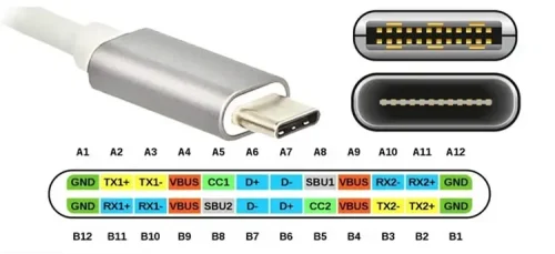 USB-C cable close up showing connector pins