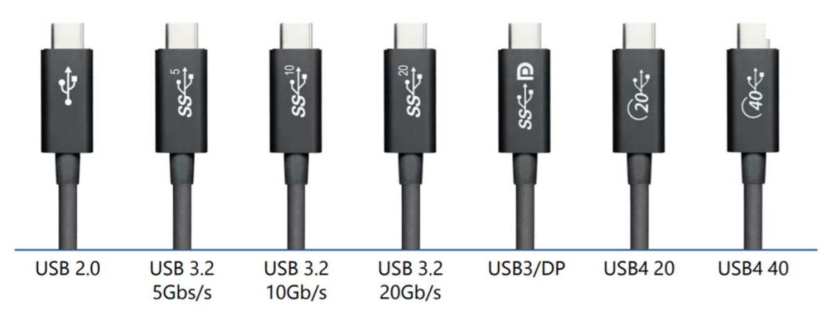 USB-C cable comparison full-featured vs charge-only