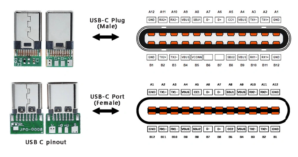 USB-C cable comparison