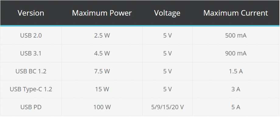 USB-C cable PD wattage label close up