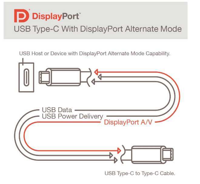 USB-C cable types comparison