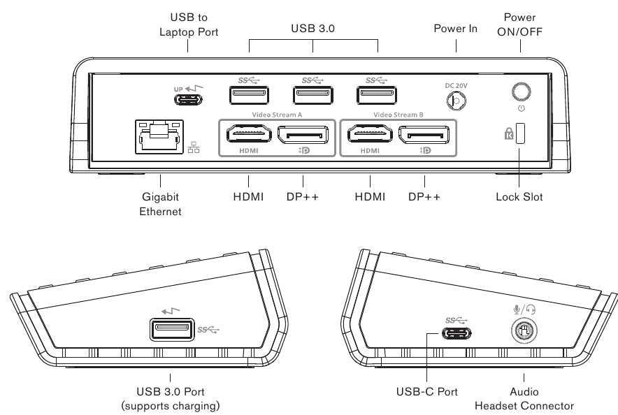 USB-C docking station connections diagram labeled