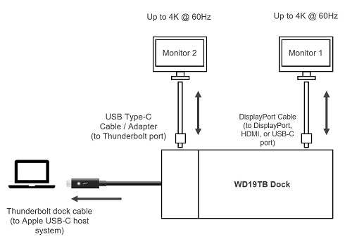USB-C hub dock with passthrough charging and HDMI display