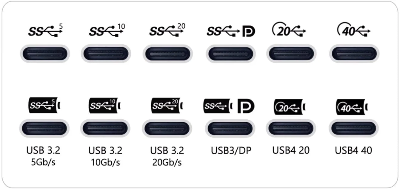 USB-C port capabilities comparison
