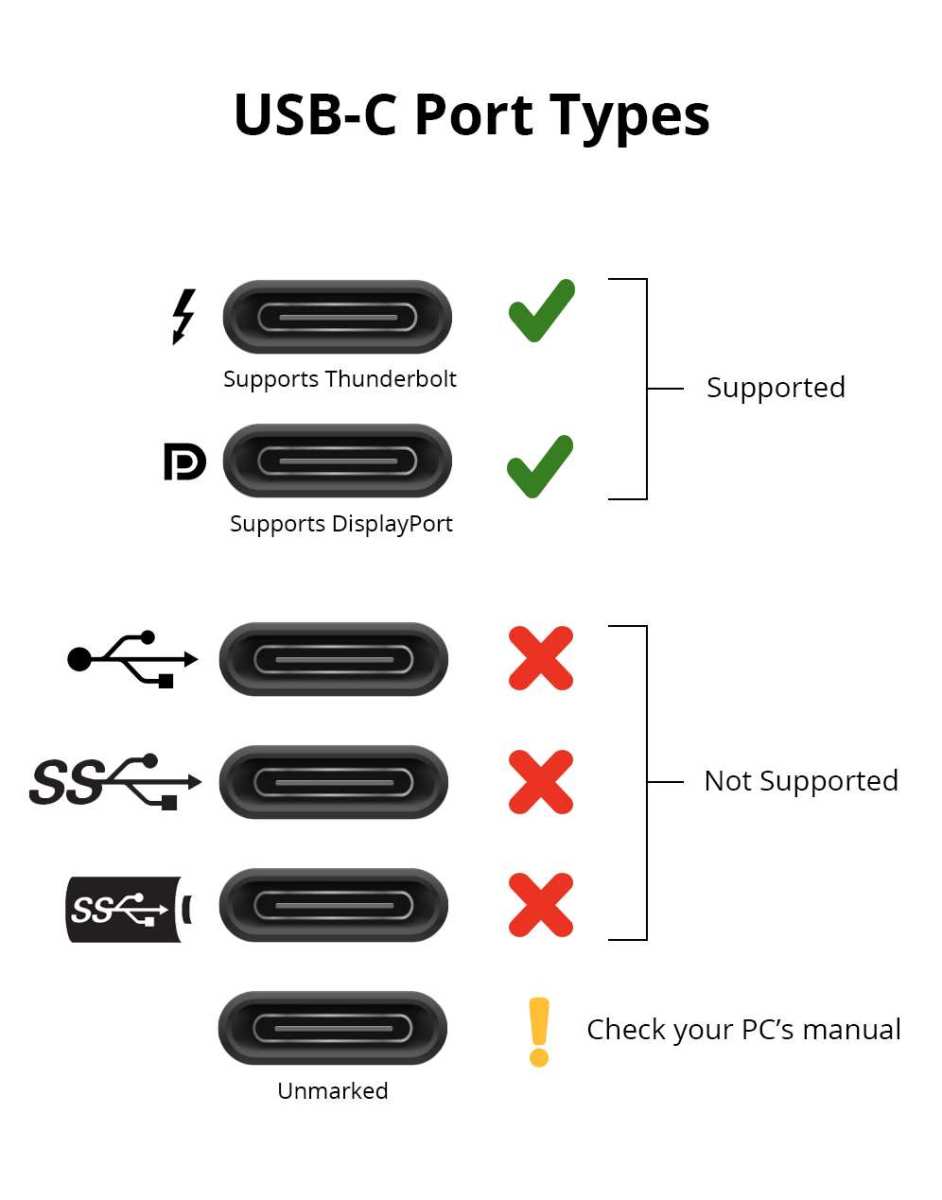 USB-C port symbols indicating DisplayPort Alt Mode and Thunderbolt support