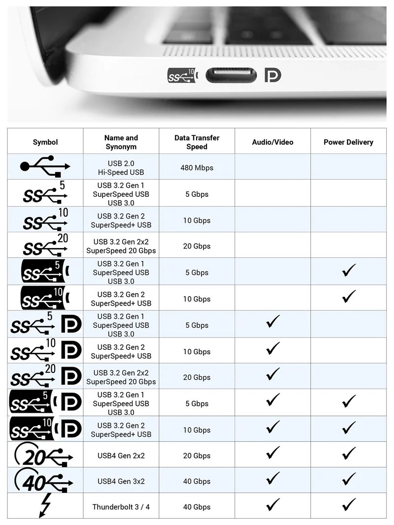 USB-C port symbols Thunderbolt DP