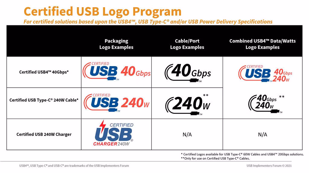 USB-C power delivery wattage label