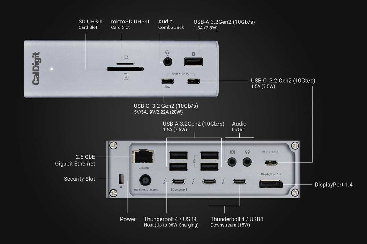 USB-C Thunderbolt dock multiple monitors