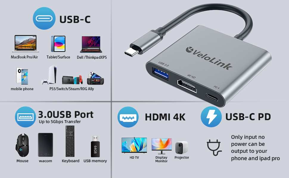 USB-C vs HDMI comparison