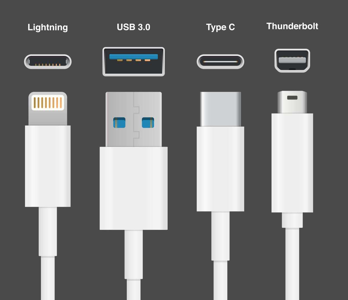 USB-C vs Thunderbolt vs HDMI comparison