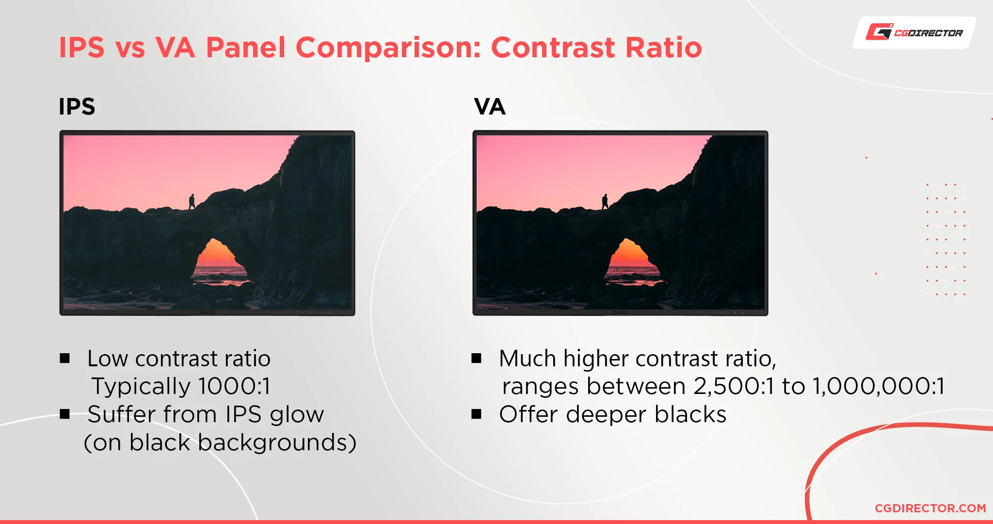 VA panel vs IPS panel contrast comparison chart