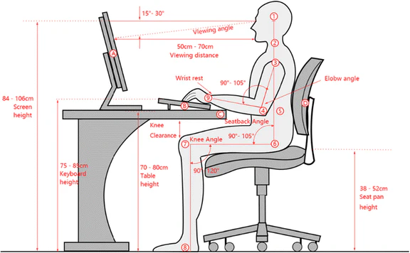viewing distance ergonomics