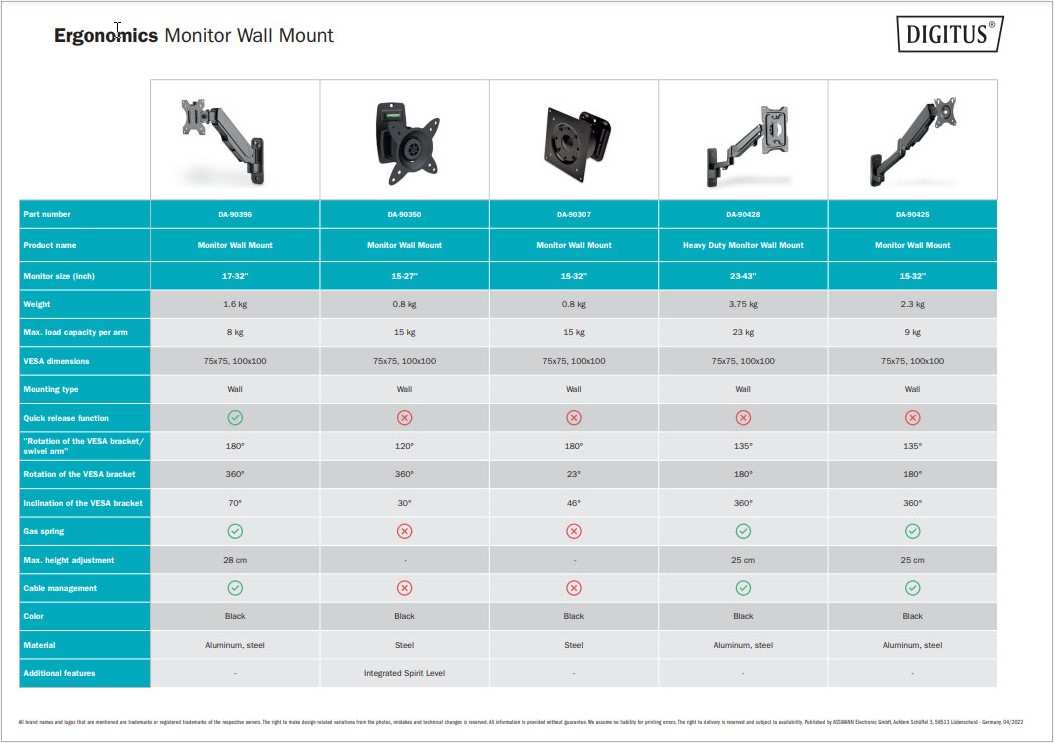 wall mount types fixed tilting articulating comparison