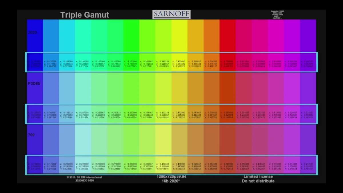 wide gamut display color test