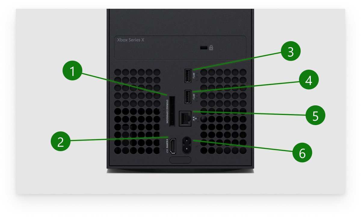 Xbox Series X HDMI 2.1 ports