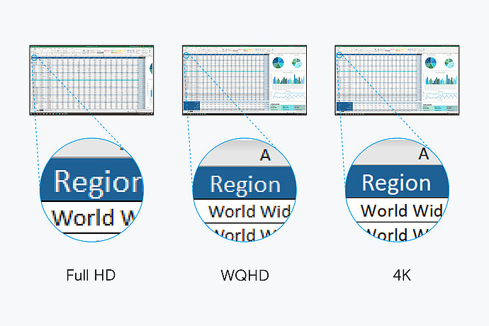 27 inch monitor pixel density comparison 1440p 4k 5k