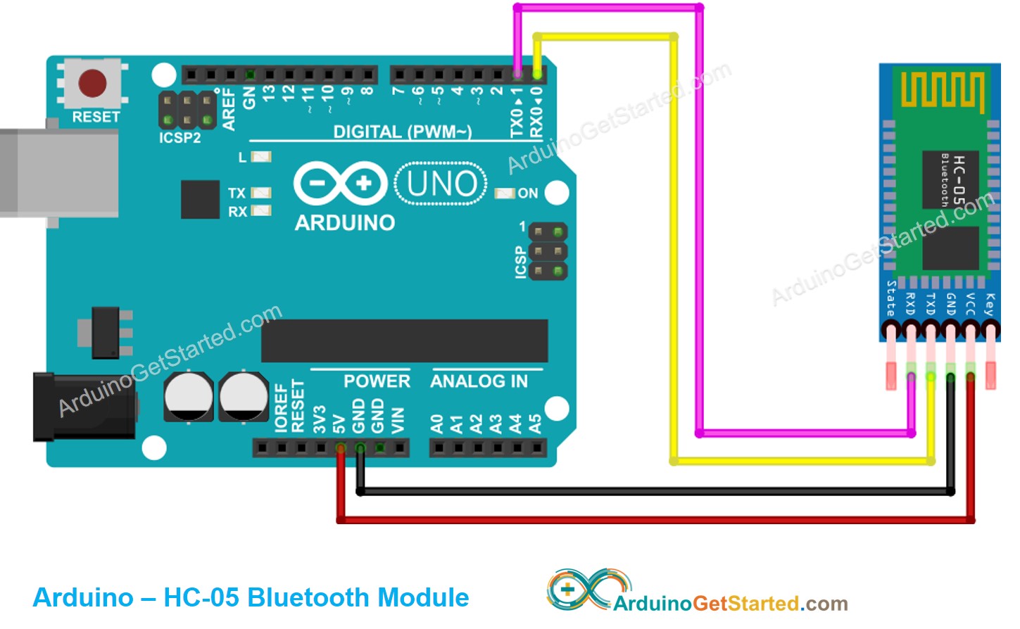 Bluetooth connection diagram