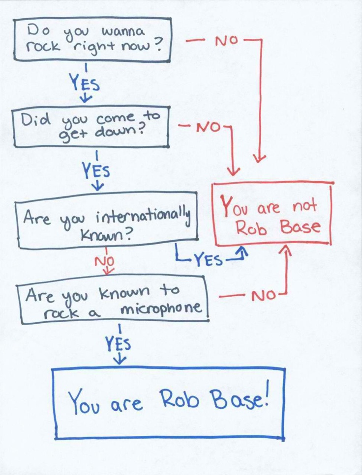 Bluetooth speaker bass decision flowchart