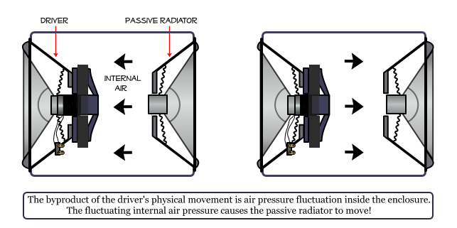 Bluetooth speaker cutaway diagram passive radiator