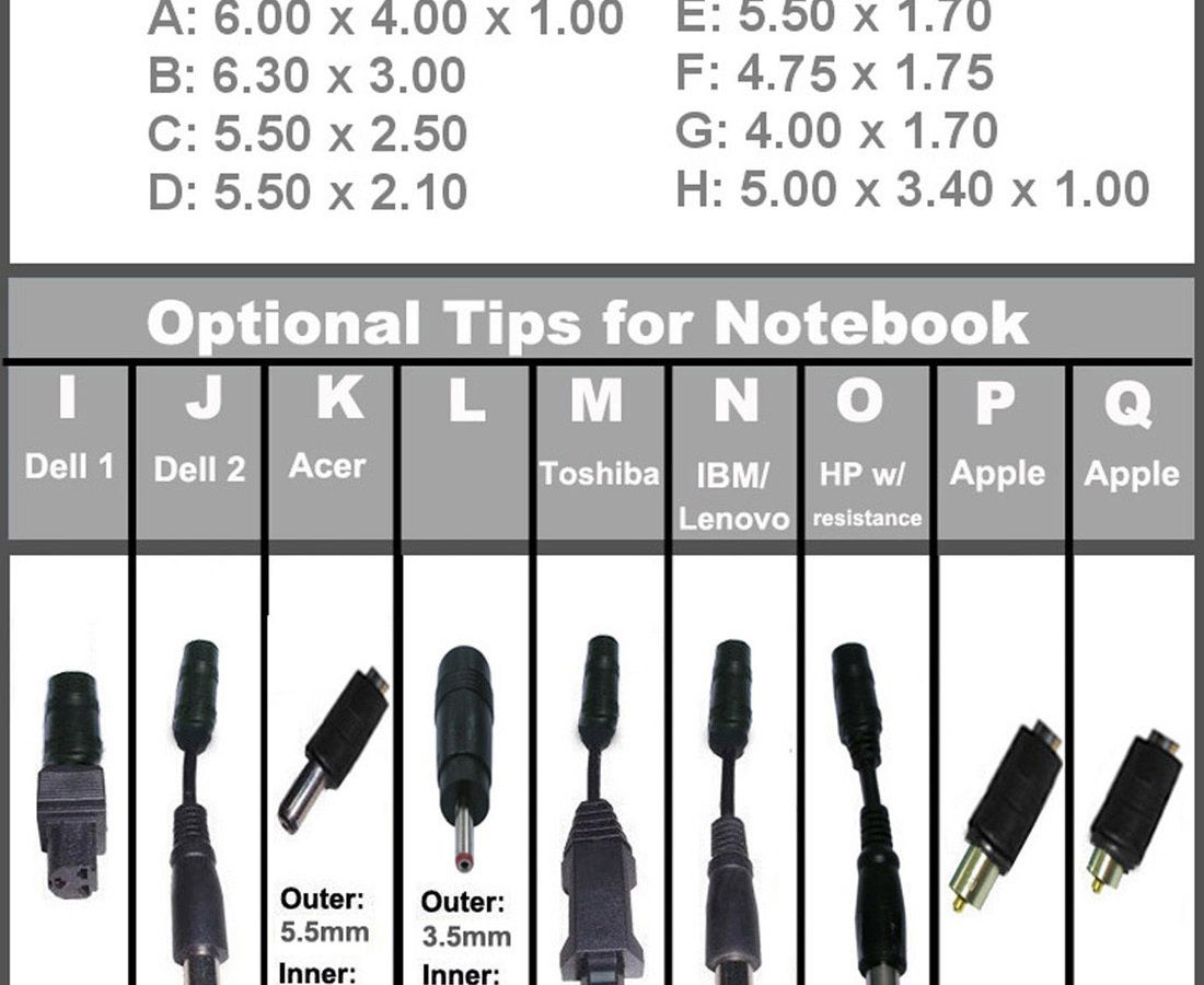 DC barrel connector sizes
