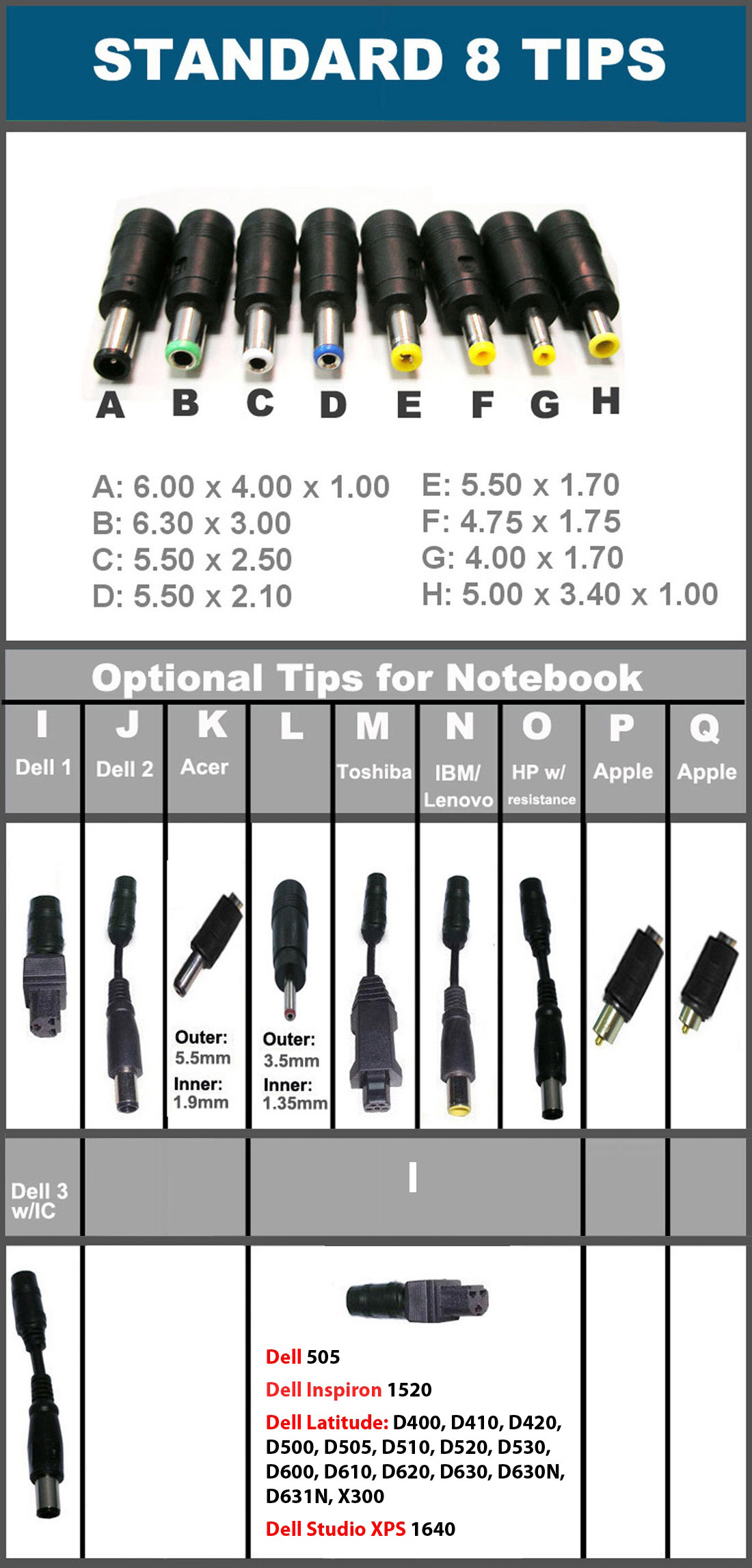 DC barrel connector sizes