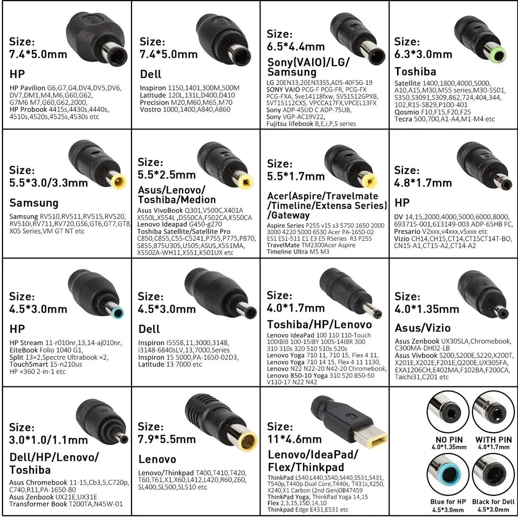 different power adapters chargers