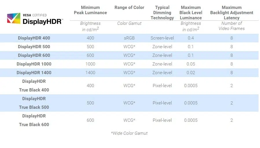 DisplayHDR 600 spec chart