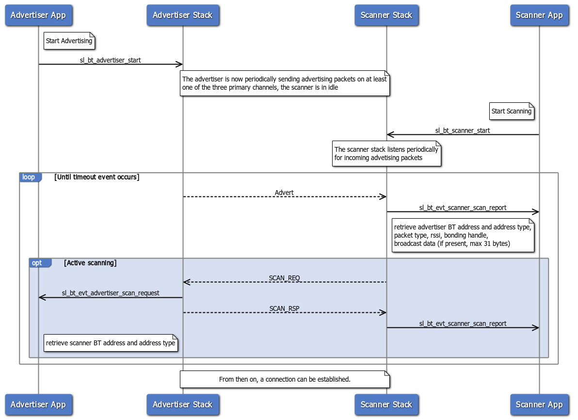 flow_diagram