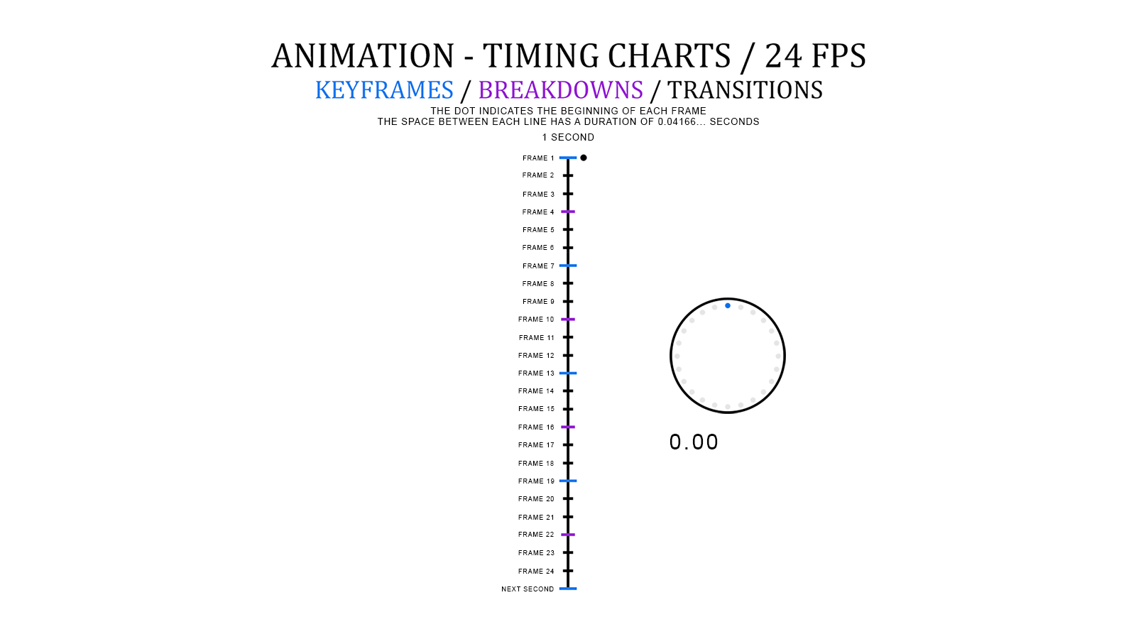 frame rate vs refresh rate