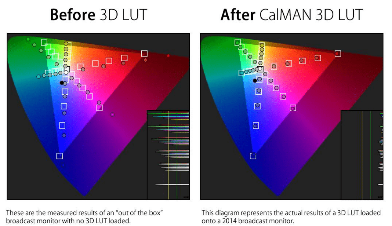 hardware lut calibration uniformity wide gamut