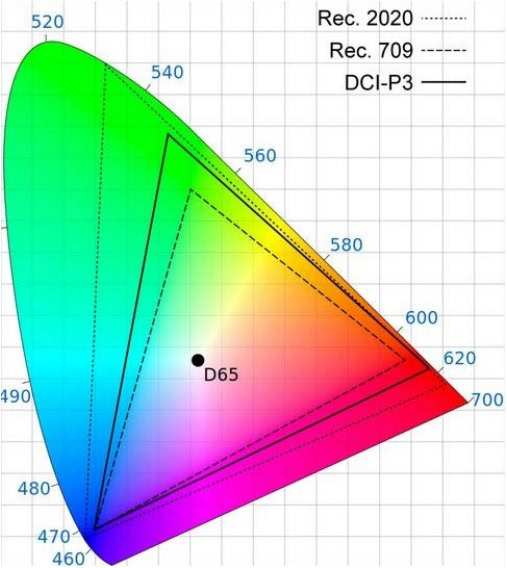 HDR monitor color gamut peak brightness