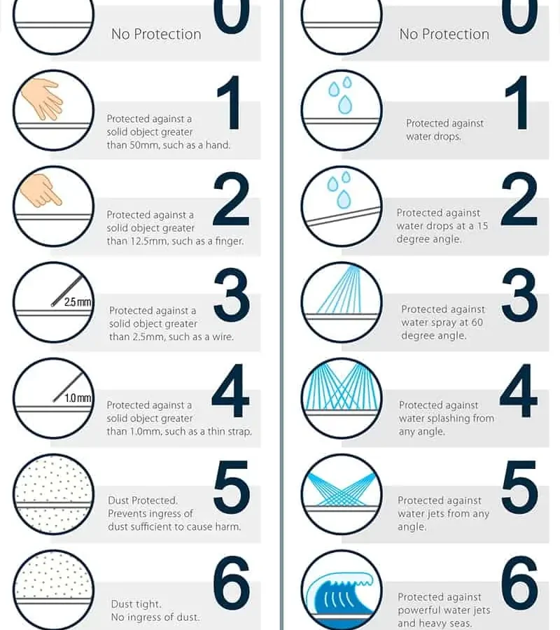 IP rating diagram waterproof speaker