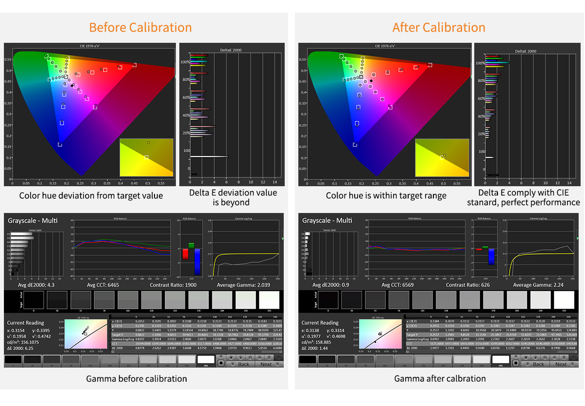 monitor calibration decision
