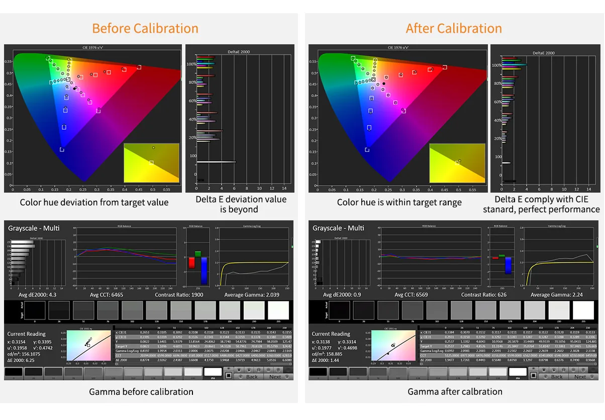 monitor calibration decision
