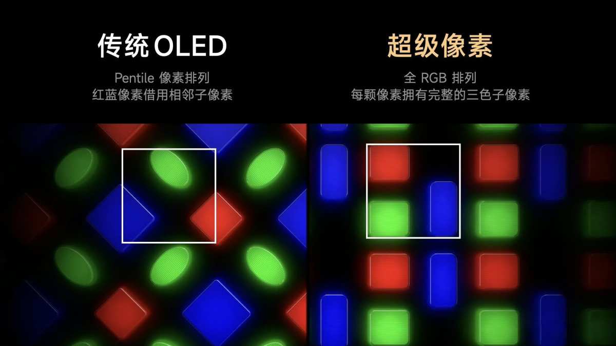 OLED Pentile vs IPS RGB subpixel