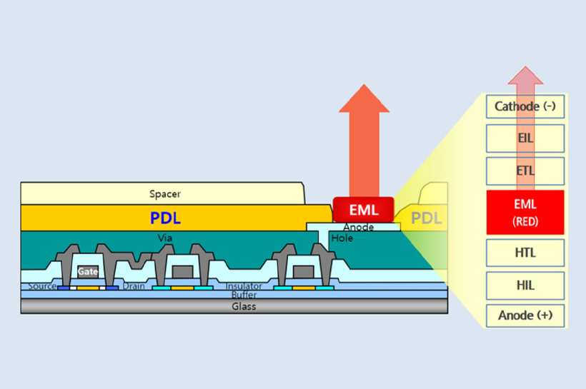 oled pixel structure diagram