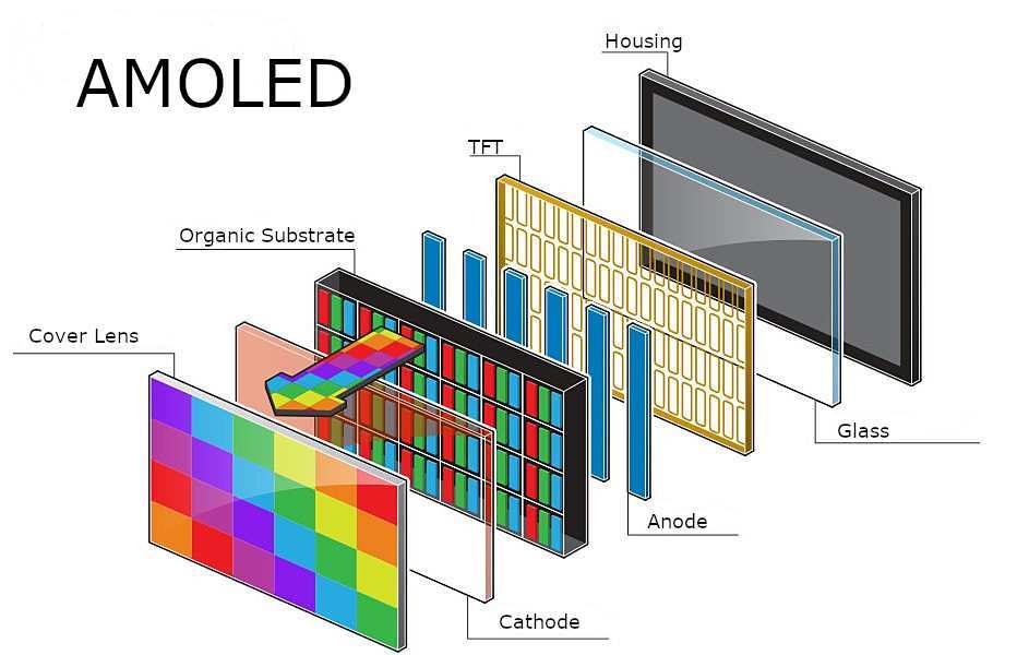 OLED pixel structure diagram