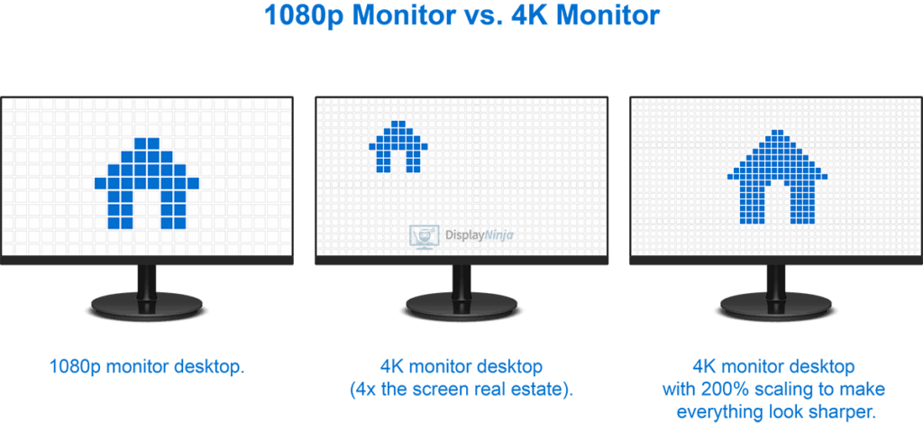 pixel density scaling 100 percent view photo editing