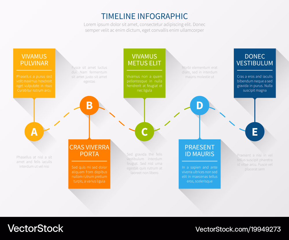 timeline editing workflow diagram
