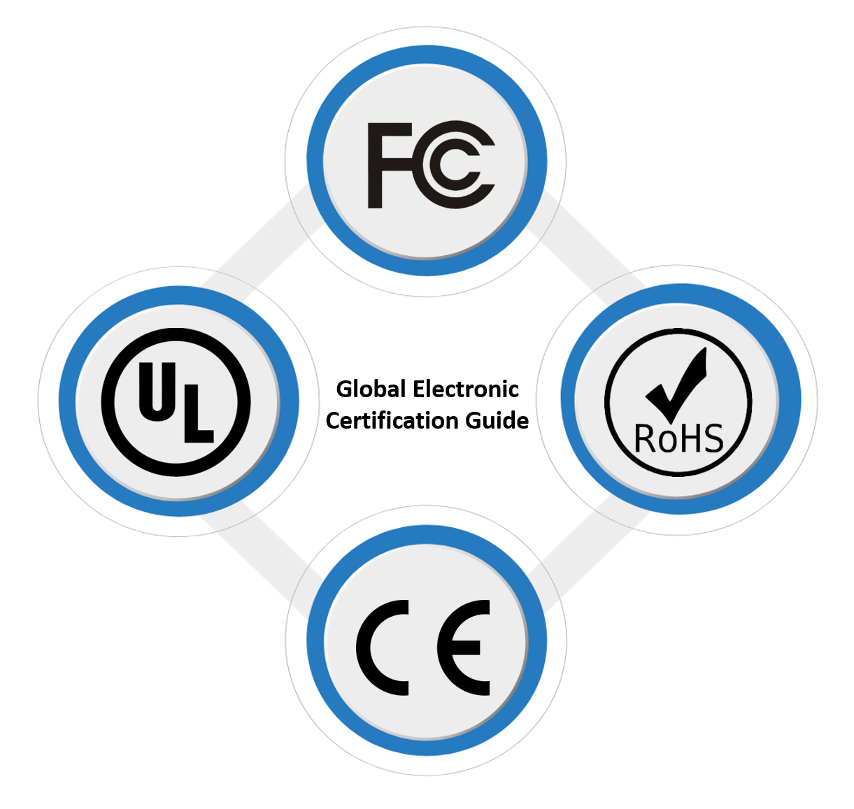 UL CE FCC certification marks speaker