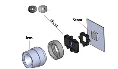 IR-cut filter sensor diagram