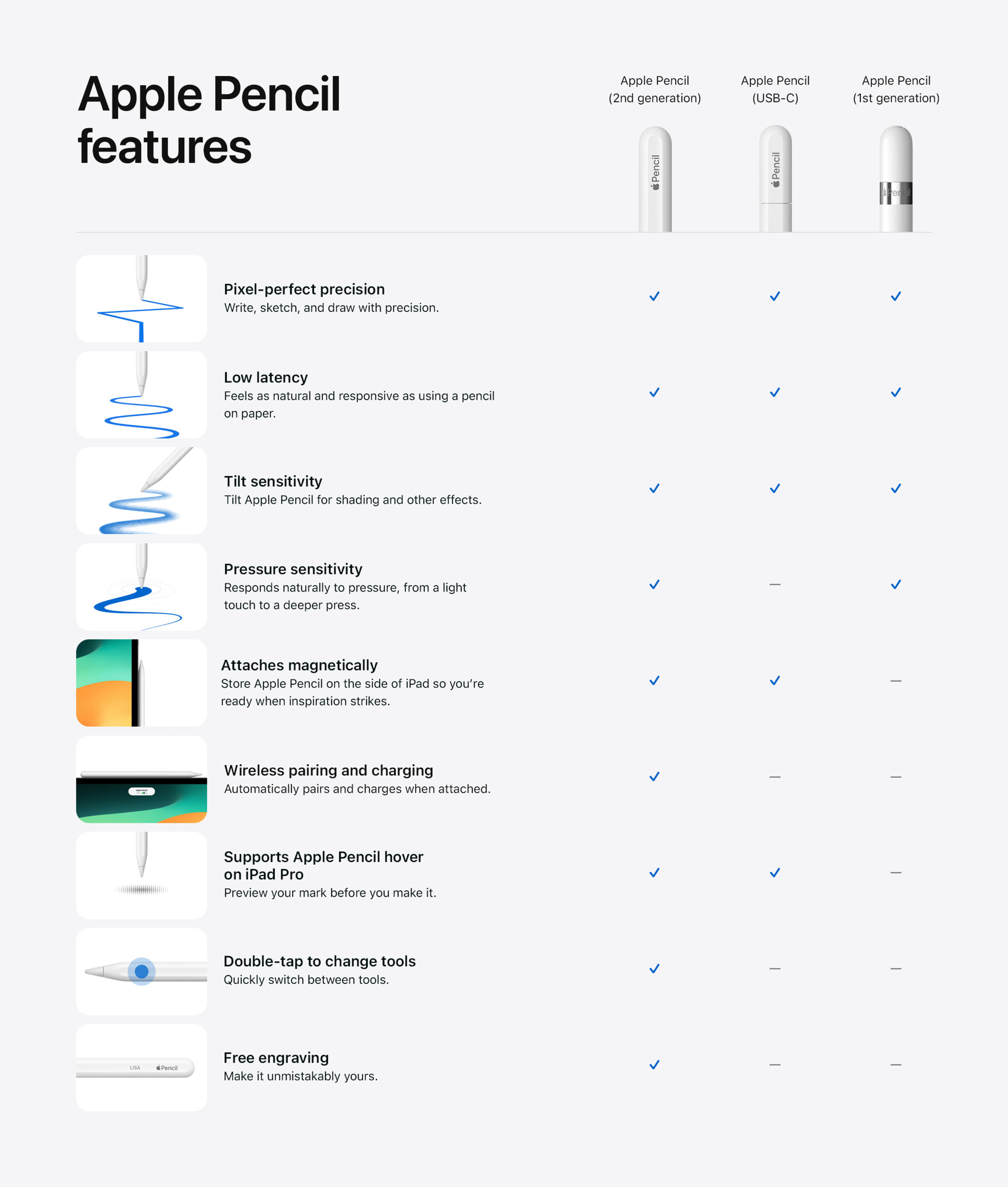 Apple Pencil not connecting