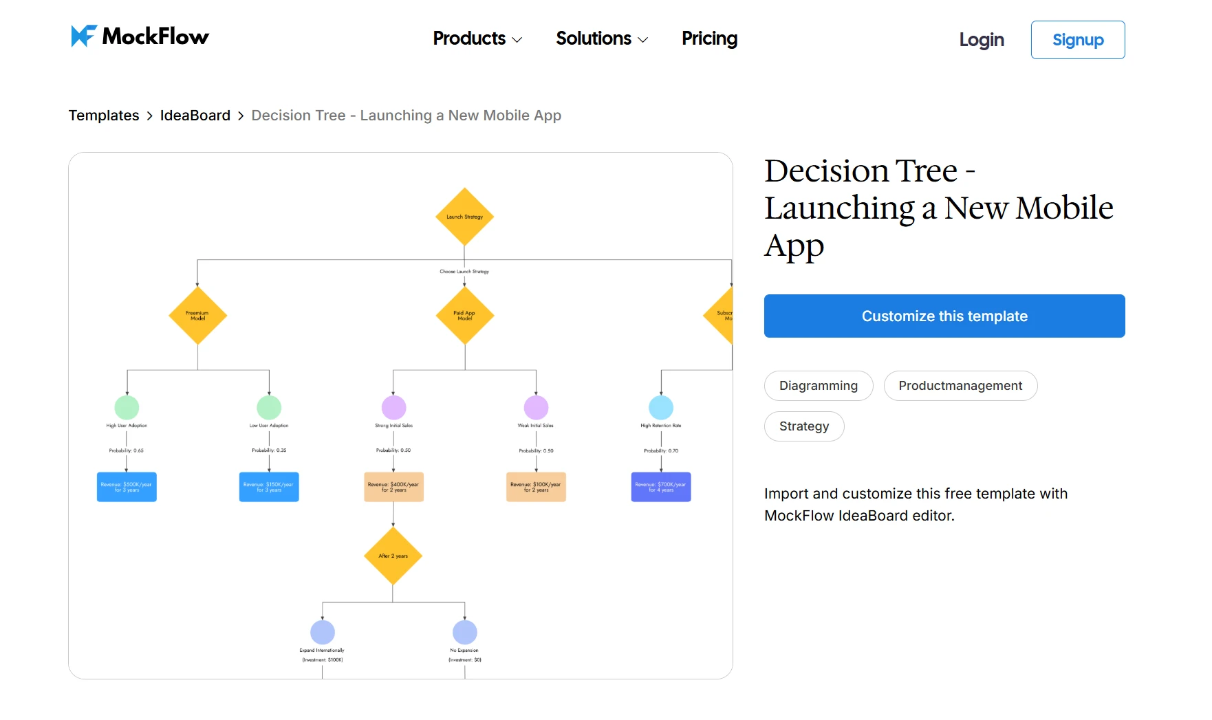 decision tree